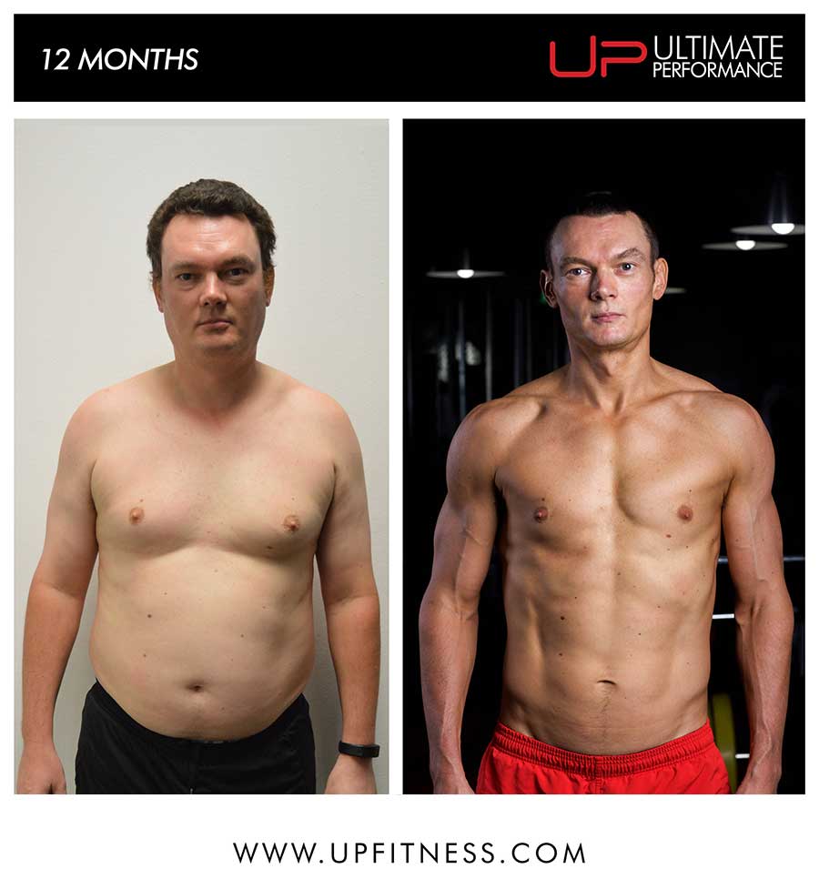 david round 12month before and after