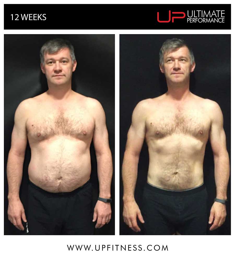 colins transformation results