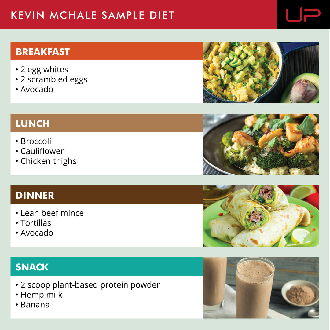 Sample fitness nutrition